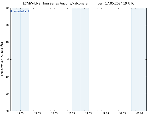 Temp. 850 hPa ALL TS dom 02.06.2024 07 UTC