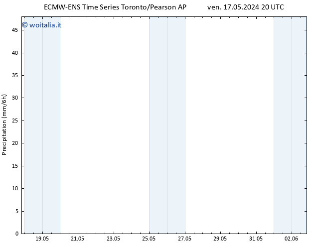 Precipitazione ALL TS sab 25.05.2024 20 UTC
