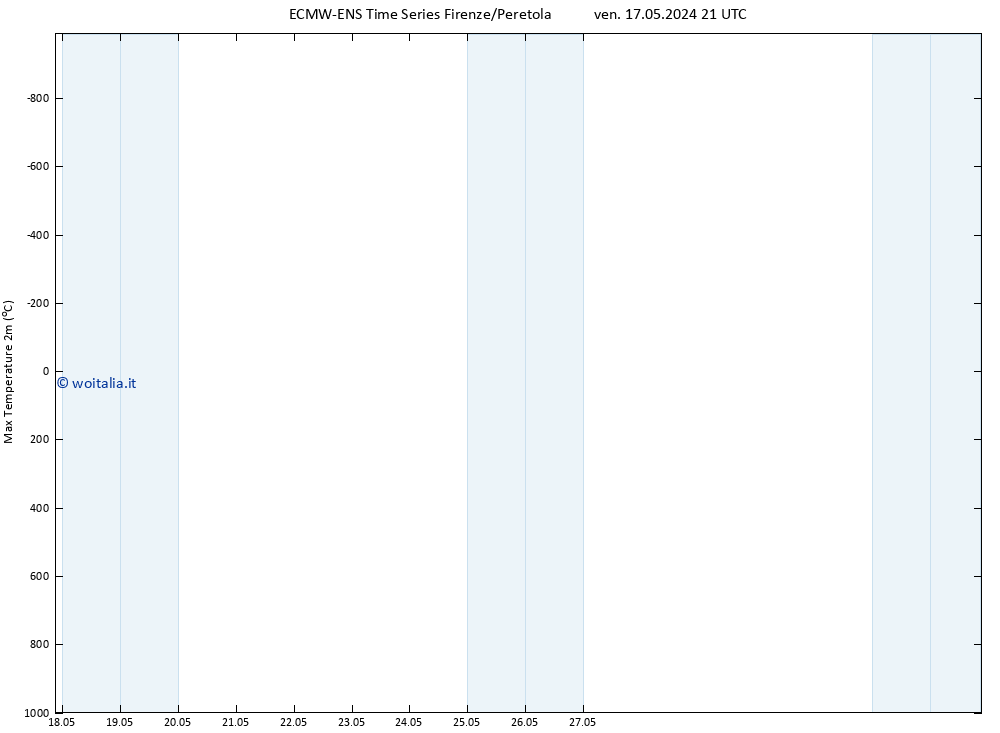 Temp. massima (2m) ALL TS sab 18.05.2024 09 UTC