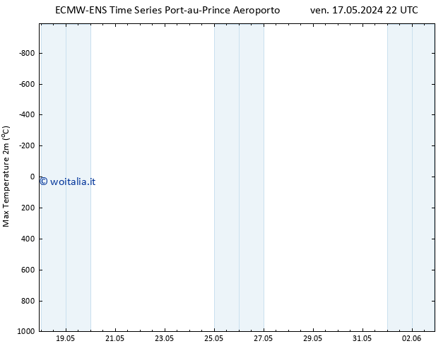 Temp. massima (2m) ALL TS sab 18.05.2024 22 UTC