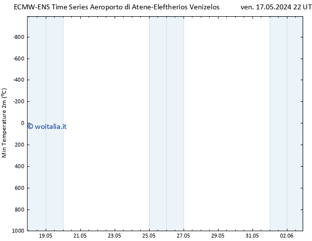 Temp. minima (2m) ALL TS sab 25.05.2024 04 UTC