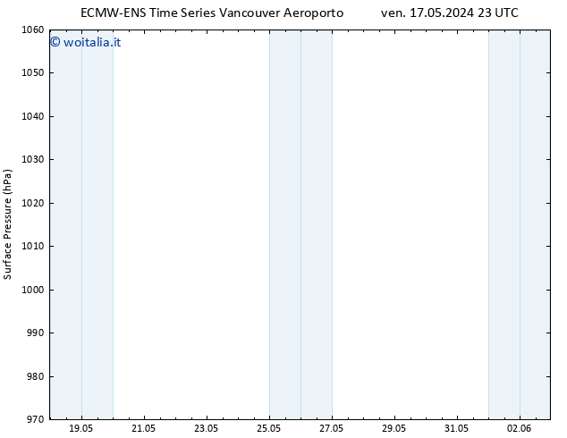 Pressione al suolo ALL TS lun 20.05.2024 17 UTC