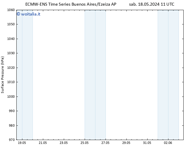 Pressione al suolo ALL TS mar 21.05.2024 17 UTC