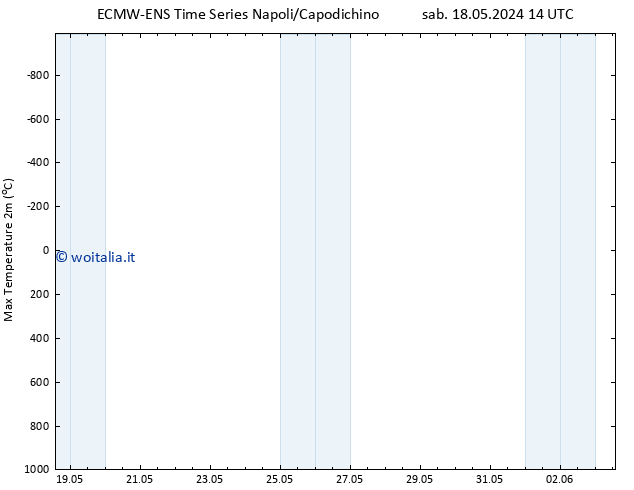 Temp. massima (2m) ALL TS mar 21.05.2024 02 UTC