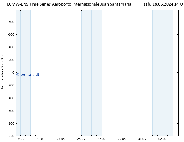 Temperatura (2m) ALL TS lun 20.05.2024 02 UTC
