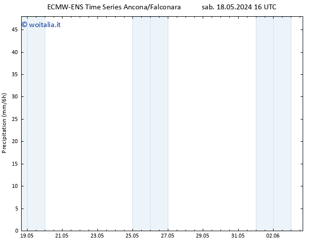 Precipitazione ALL TS dom 26.05.2024 04 UTC