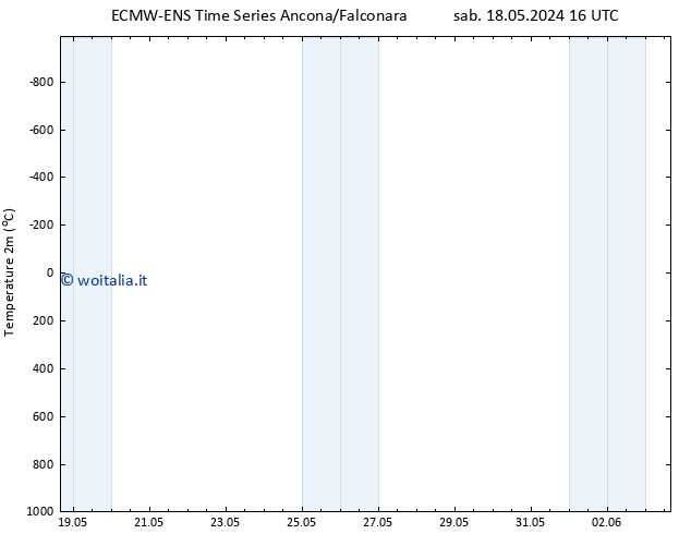 Temperatura (2m) ALL TS dom 19.05.2024 16 UTC