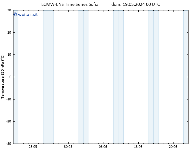 Temp. 850 hPa ALL TS mer 29.05.2024 06 UTC