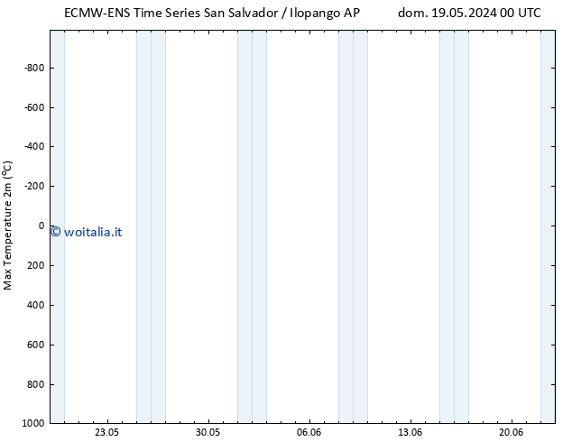 Temp. massima (2m) ALL TS mar 21.05.2024 06 UTC