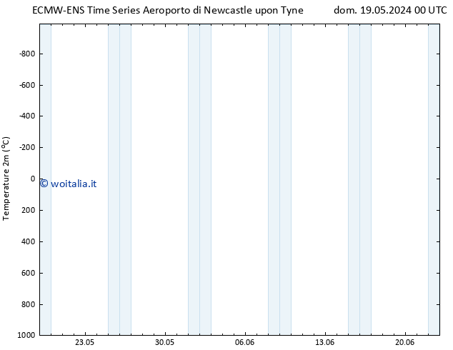 Temperatura (2m) ALL TS dom 19.05.2024 06 UTC