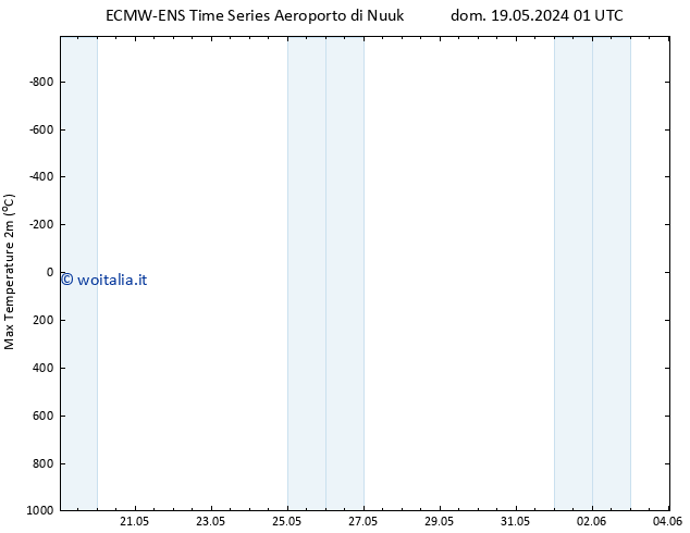 Temp. massima (2m) ALL TS mar 28.05.2024 01 UTC