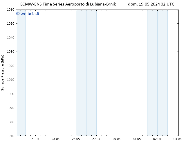 Pressione al suolo ALL TS ven 24.05.2024 02 UTC