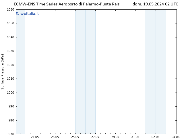 Pressione al suolo ALL TS gio 23.05.2024 14 UTC