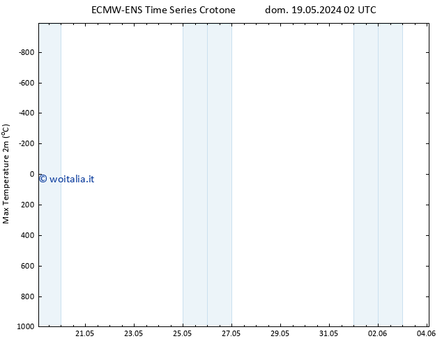 Temp. massima (2m) ALL TS mar 28.05.2024 02 UTC