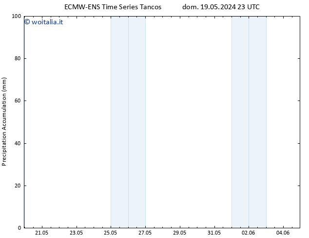 Precipitation accum. ALL TS sab 01.06.2024 23 UTC