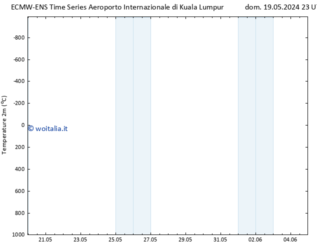 Temperatura (2m) ALL TS lun 20.05.2024 23 UTC