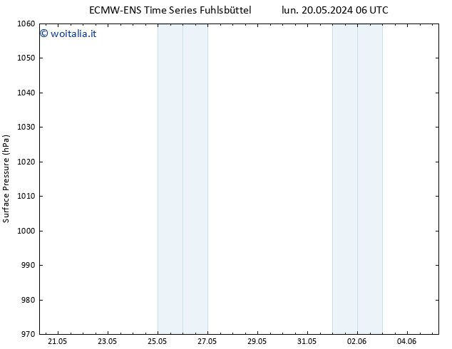 Pressione al suolo ALL TS lun 20.05.2024 18 UTC