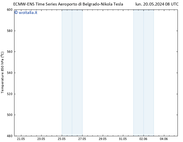 Height 500 hPa ALL TS lun 20.05.2024 08 UTC