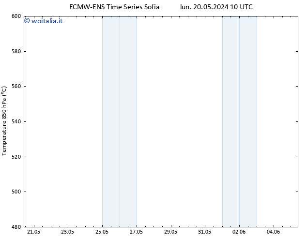 Height 500 hPa ALL TS lun 20.05.2024 16 UTC