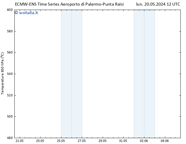 Height 500 hPa ALL TS lun 20.05.2024 12 UTC