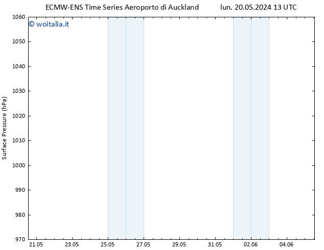 Pressione al suolo ALL TS dom 26.05.2024 13 UTC