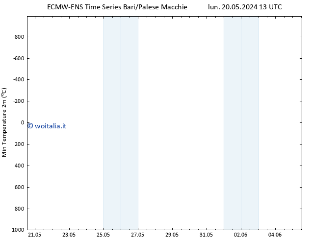 Temp. minima (2m) ALL TS sab 25.05.2024 07 UTC