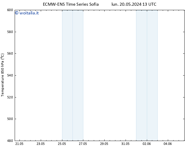 Height 500 hPa ALL TS lun 20.05.2024 19 UTC