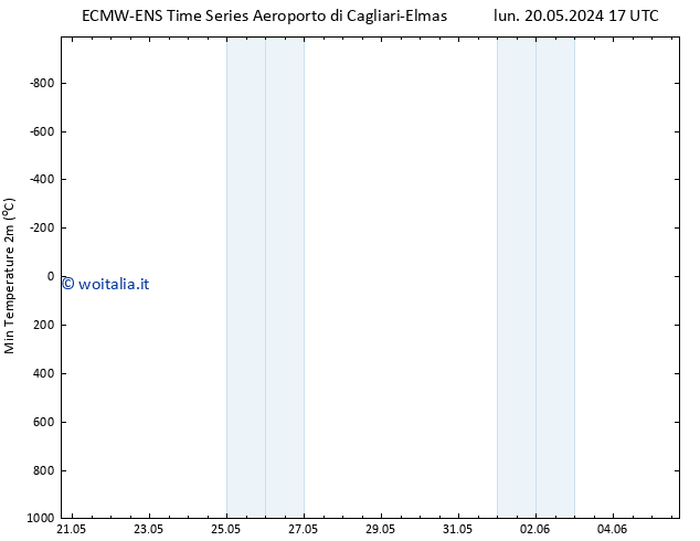 Temp. minima (2m) ALL TS lun 27.05.2024 23 UTC
