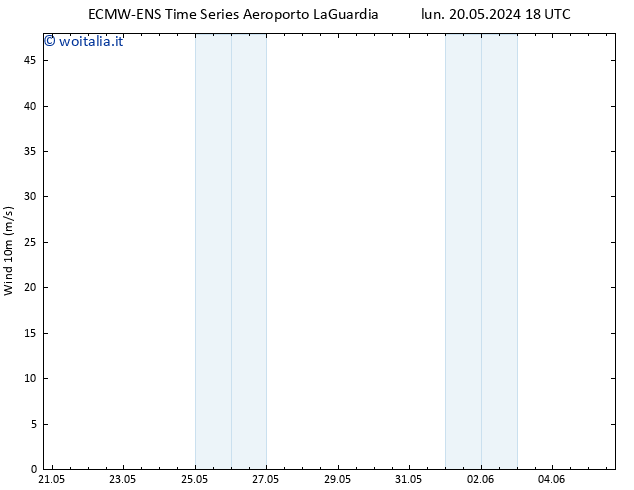 Vento 10 m ALL TS lun 20.05.2024 18 UTC