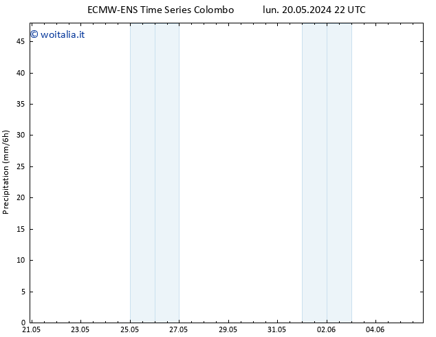 Precipitazione ALL TS mar 28.05.2024 22 UTC