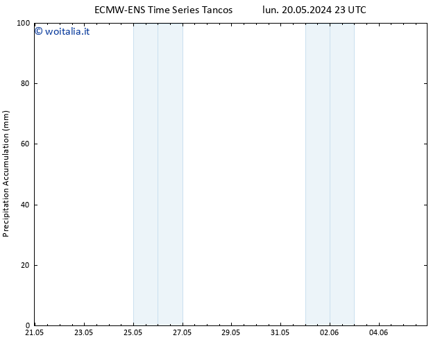 Precipitation accum. ALL TS gio 23.05.2024 23 UTC