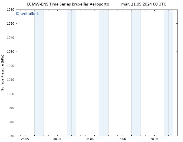 Pressione al suolo ALL TS ven 24.05.2024 12 UTC