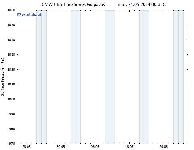 Pressione al suolo ALL TS gio 23.05.2024 12 UTC