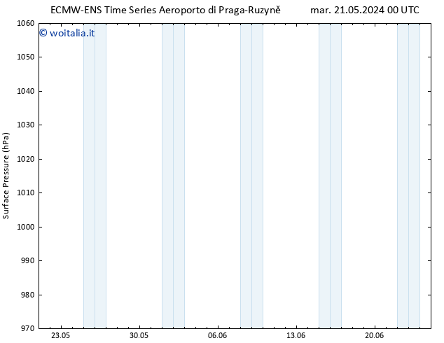 Pressione al suolo ALL TS mar 21.05.2024 06 UTC