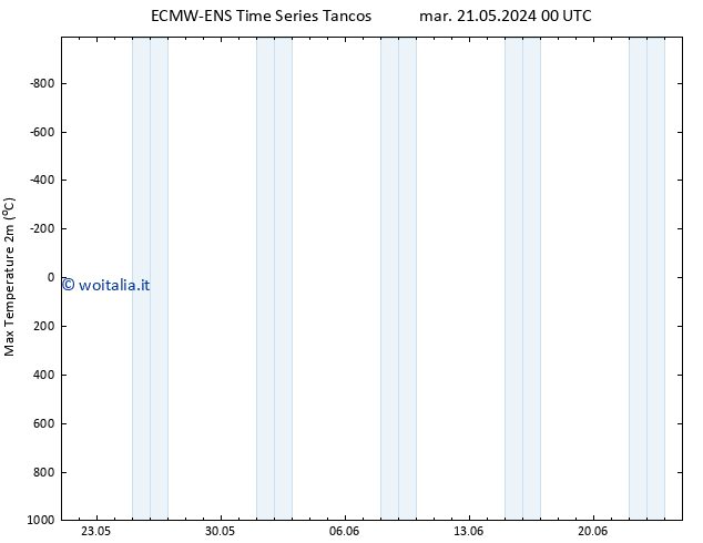 Temp. massima (2m) ALL TS ven 24.05.2024 00 UTC