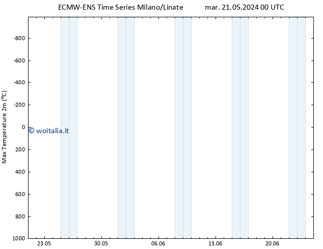 Temp. massima (2m) ALL TS gio 23.05.2024 00 UTC