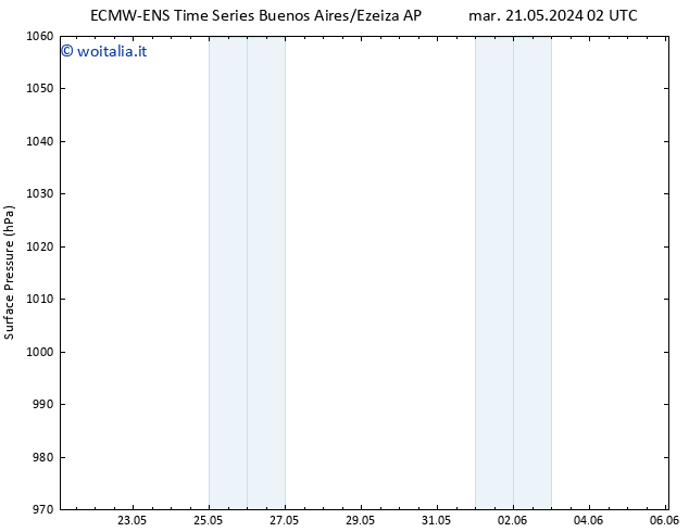 Pressione al suolo ALL TS mar 28.05.2024 08 UTC