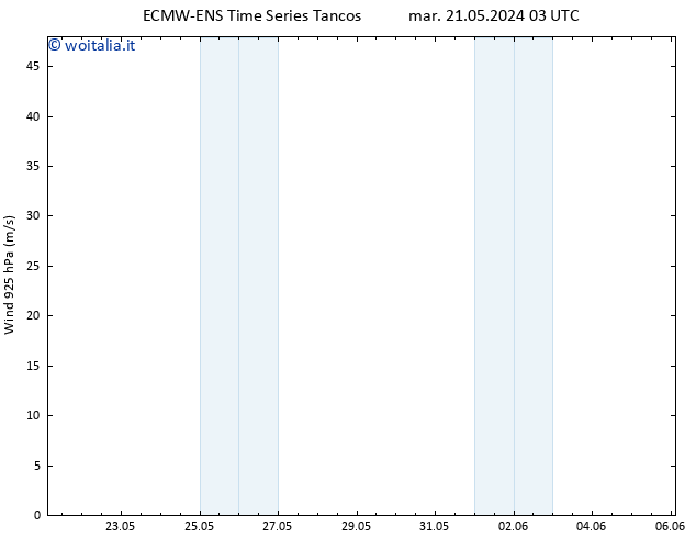 Vento 925 hPa ALL TS mer 05.06.2024 15 UTC