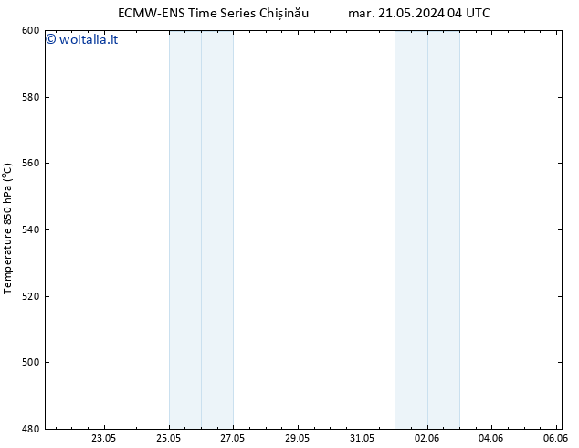Height 500 hPa ALL TS mar 21.05.2024 22 UTC