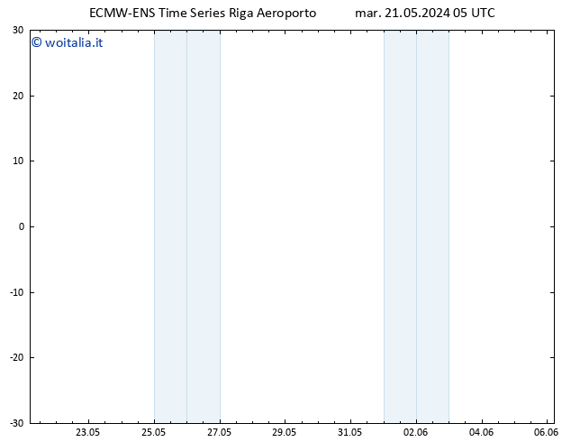 Height 500 hPa ALL TS ven 31.05.2024 05 UTC
