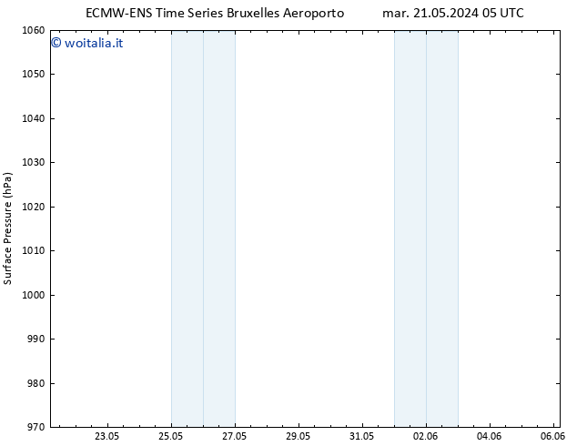 Pressione al suolo ALL TS mar 21.05.2024 23 UTC