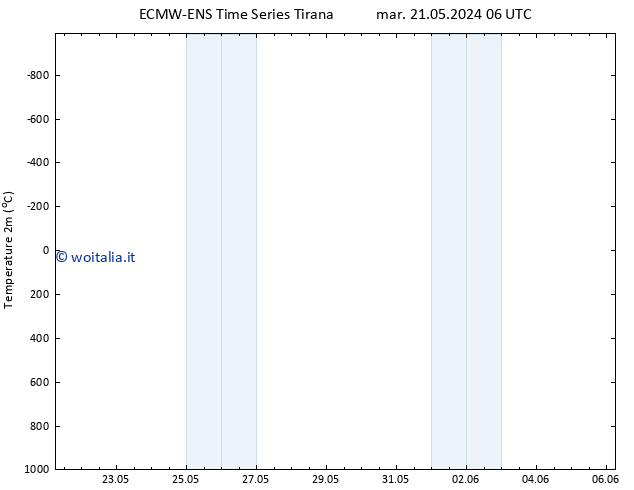 Temperatura (2m) ALL TS lun 03.06.2024 06 UTC