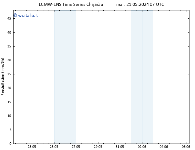 Precipitazione ALL TS mer 22.05.2024 19 UTC