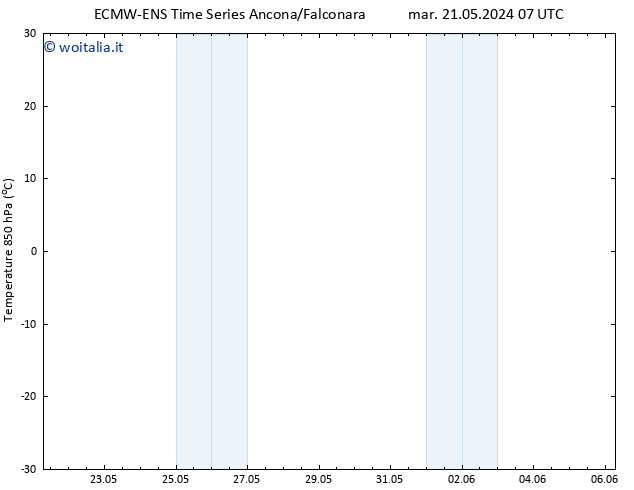 Temp. 850 hPa ALL TS ven 24.05.2024 07 UTC