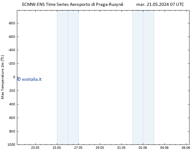 Temp. massima (2m) ALL TS ven 24.05.2024 07 UTC