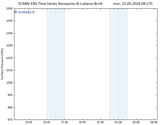 Pressione al suolo ALL TS ven 31.05.2024 08 UTC