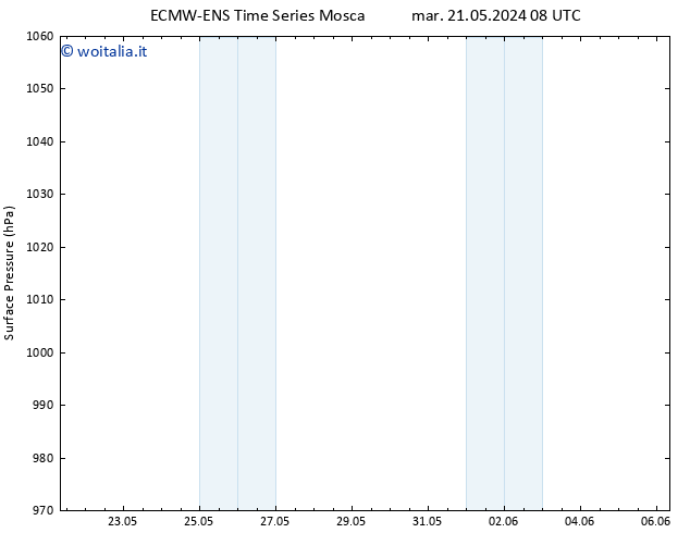 Pressione al suolo ALL TS mer 05.06.2024 20 UTC