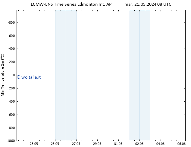 Temp. minima (2m) ALL TS ven 24.05.2024 08 UTC
