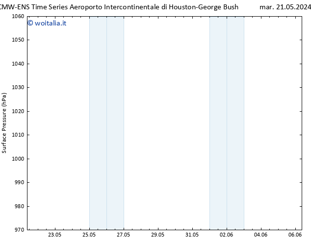 Pressione al suolo ALL TS lun 27.05.2024 03 UTC