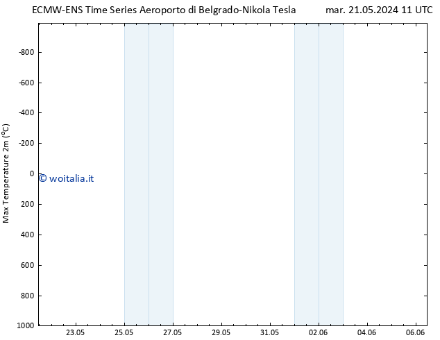 Temp. massima (2m) ALL TS mer 29.05.2024 11 UTC